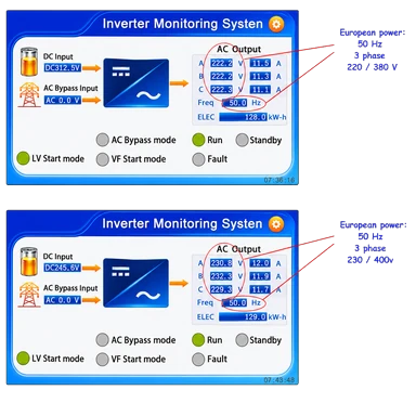 Marine 3-Phase Frequency and Voltage Converter 40KW to 100KW with Remote Monitoring System, Input any between 190 and 500VAC, 50 or 60Hz, Output 3-Phase 220/380VAC - 230/400VAC 50Hz or 120/208VAC 60Hz MOD 503XX