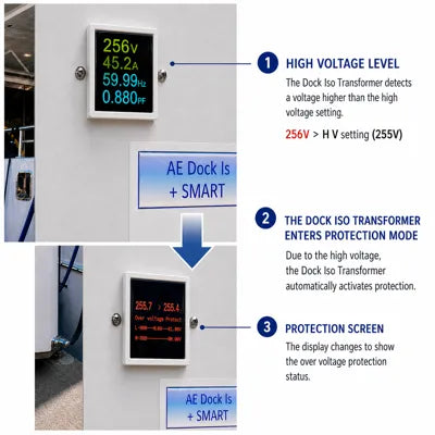 AE Dock Isolation Transformer + Smart Monitoring with High/Low Voltage Protector and Soft Start, 12KW or 15KVA, PRI or Input 240V, SEC or Output 120/240V, 50A 60Hz, Single phase MOD 30312